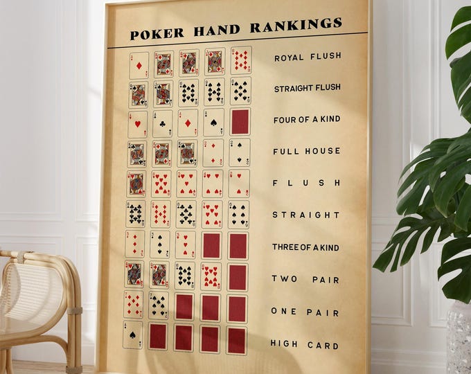 Poker Poster - Poker Hand Print, Playing Cards Decor, Texas Holdem Rankings Guide Sign, Card Player Gift, Framed or Unframed