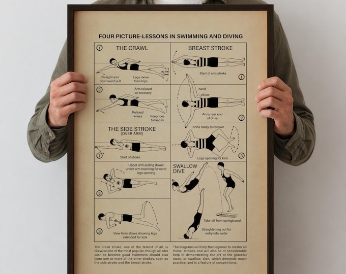 Vintage Swimming Lessons Poster – Remastered Swimming and Diving Diagram Wall Art, Retro Sports Print, Bathroom or Pool Room Decor