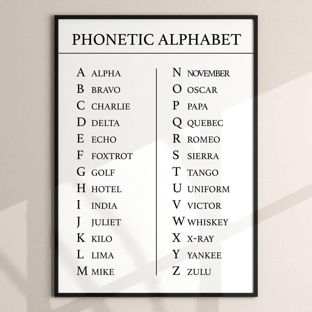 Phonetic Alphabet Chart Wall Decor Call Centre Phonetics Wall Art 