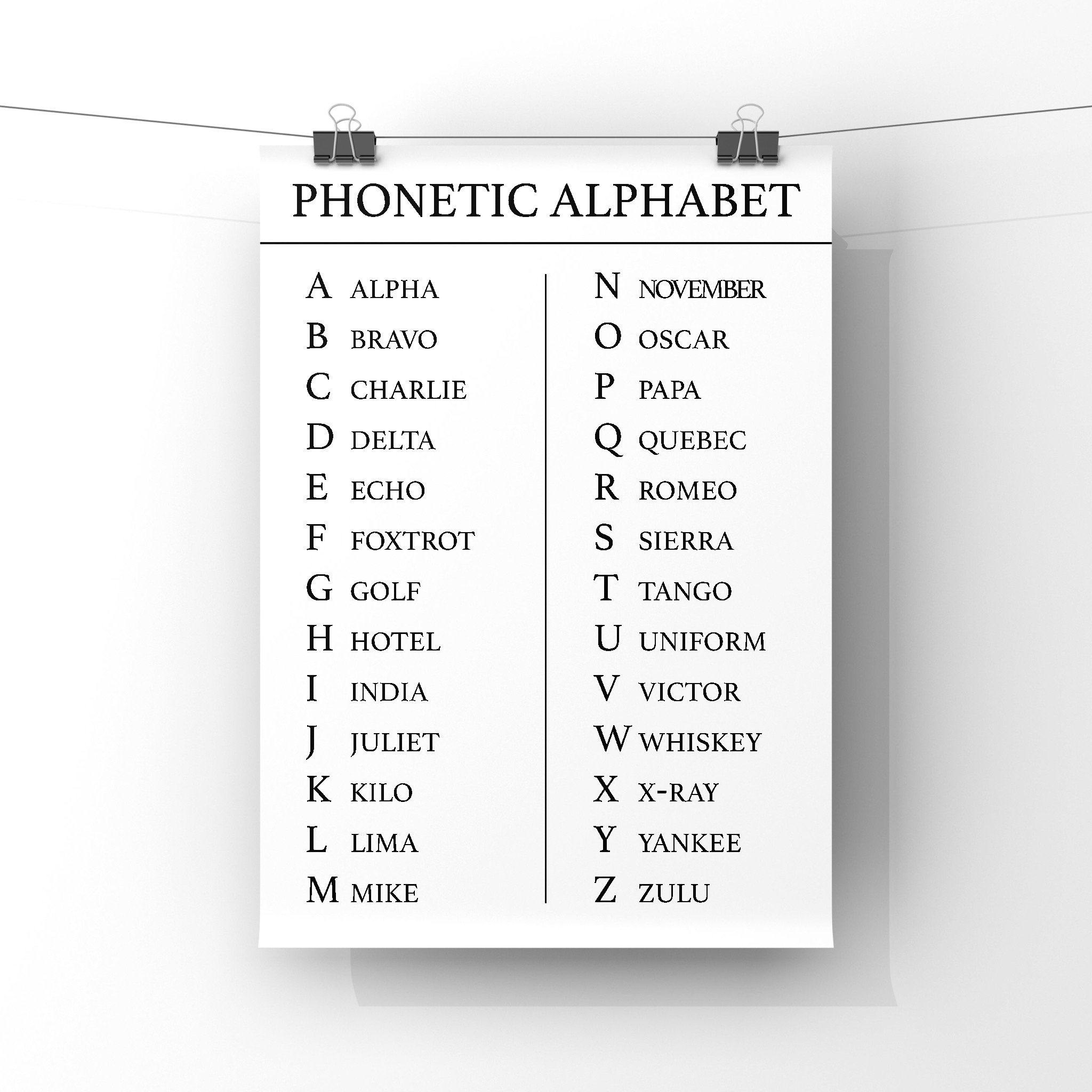 Phonetic Alphabet Chart Poster Print, Call Centre Phonetics Wall Art ...