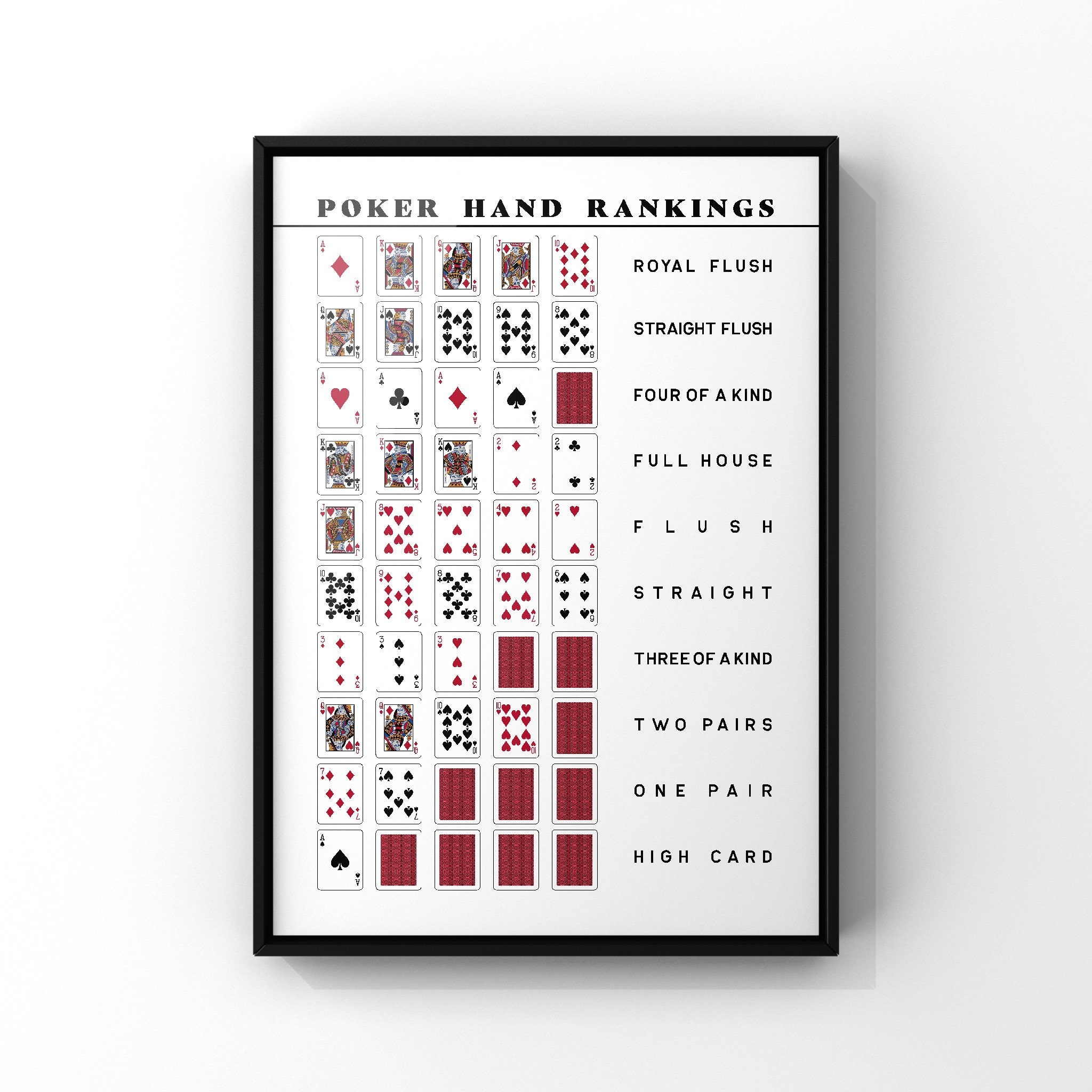 Poker Hand Poster Chart Print Texas Holder Poker Hand | Etsy New ...