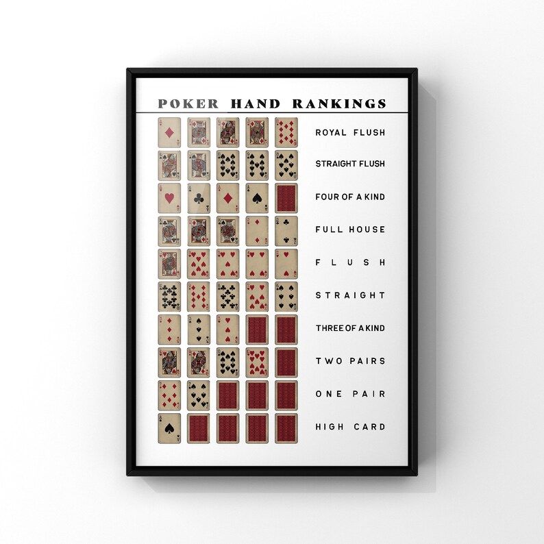 Poker Hand Rankings Chart Poster Print Texas Holder Poker | Etsy
