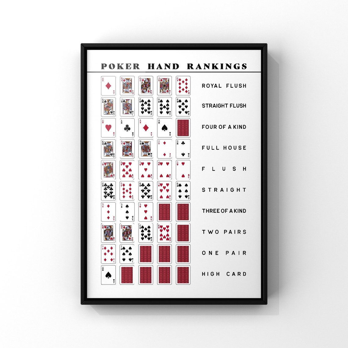 Poker Hand Poster Chart Print Texas Holder Poker Hand - Etsy
