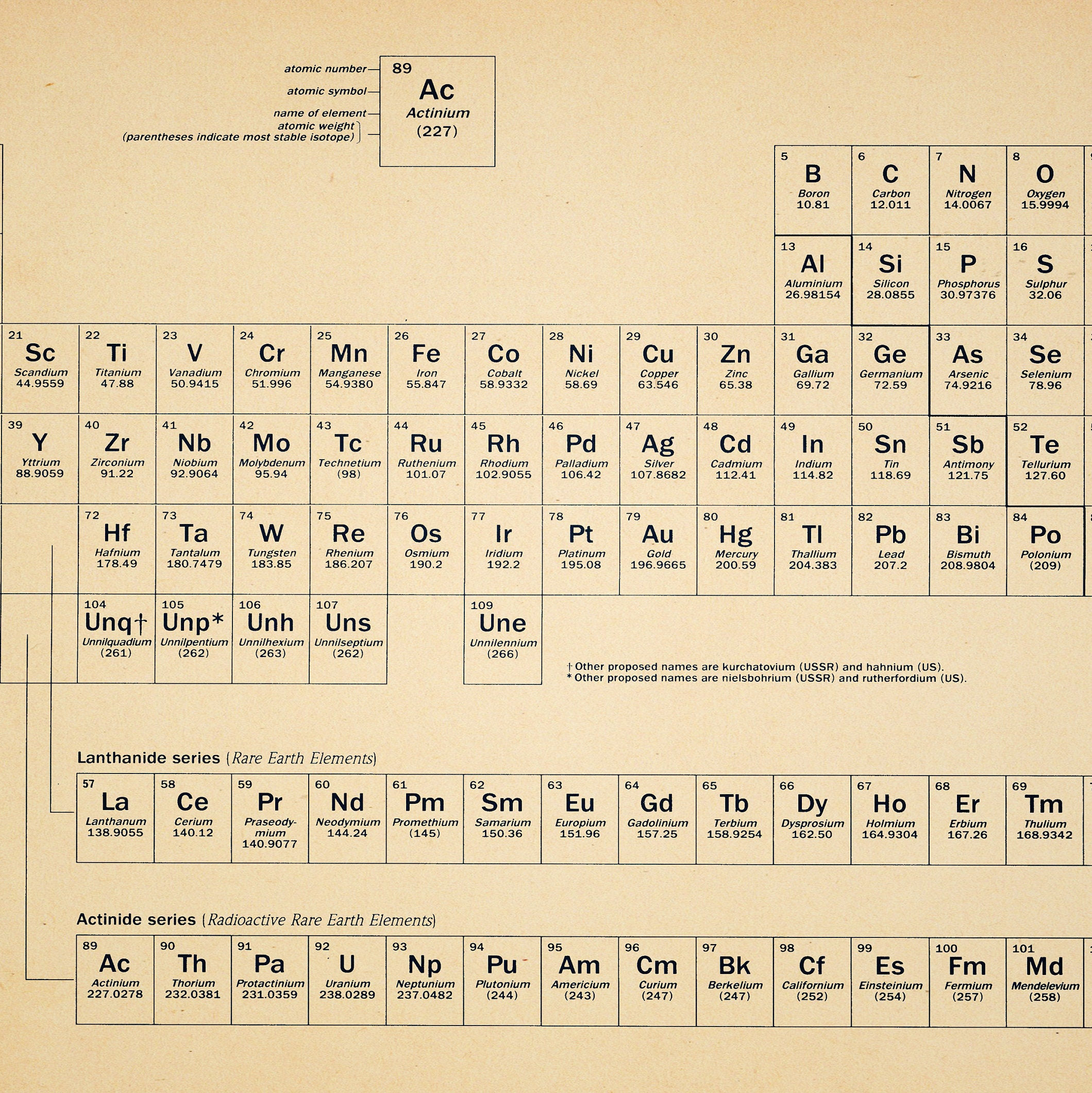 vintage periodic table book page print sc00020