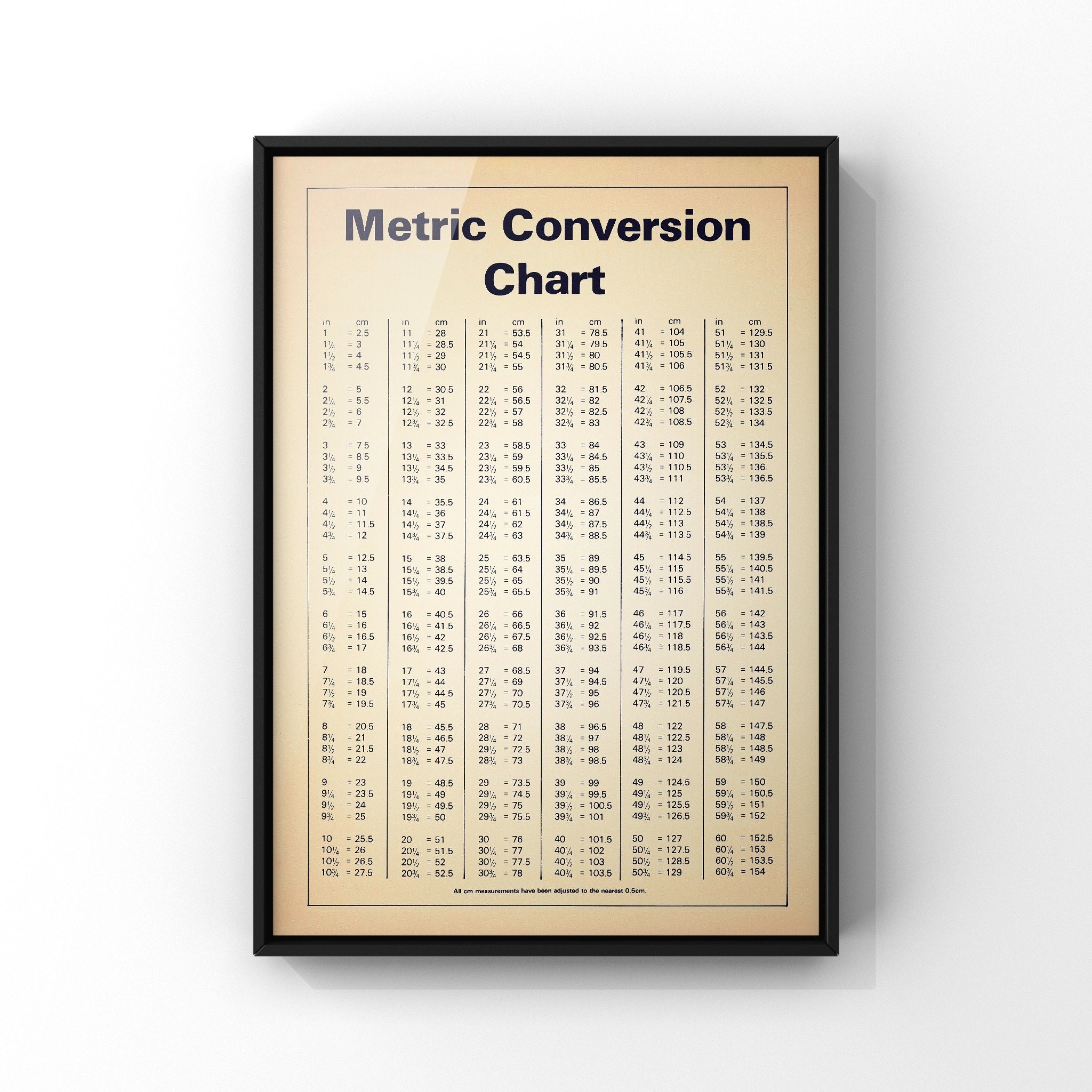 Centimeters to Inches Conversion Chart 1 Page Table 1-100 Cm to Inch Metric  to Imperial Cheat Sheet Convert Centimeter How Many Inches in Cm 