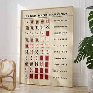 Poker Spieler Geschenk - Poker Poster Wandkunst - Poker Hand Druck - Texas Holdem Pokerrankings Guide - Poker Geschenk | BEDRUCKT