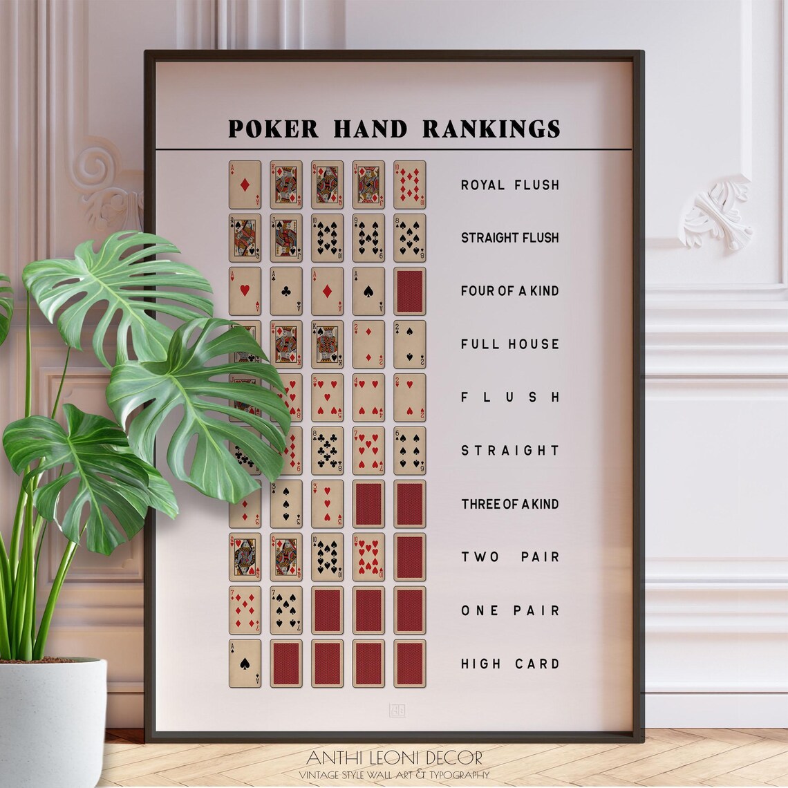 Poker Hands Ranking Chart Poster Print – Texas Holdem Wall Art, Gift ...