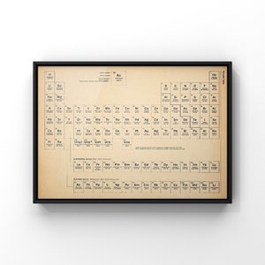 Vintage periodieke tabel fotoboekpagina afdrukken | Scheikundesymbolengrafiek | Wetenschapsstudentencadeau | GEDRUKT