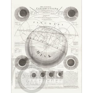 Éclipse solaire de 1736, ancienne photo vintage historique du zodiaque céleste, affiche de tarot Steampunk, décoration murale, réimpression d'art livraison gratuite !