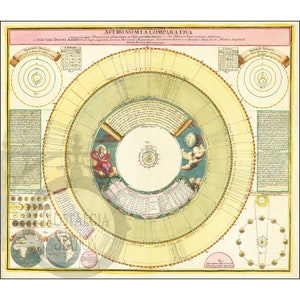 Phénomènes célestes 1742 Antique photo vintage historique du zodiaque céleste affiche carte tarot steampunk décoration murale réimpression d'art livraison gratuite !