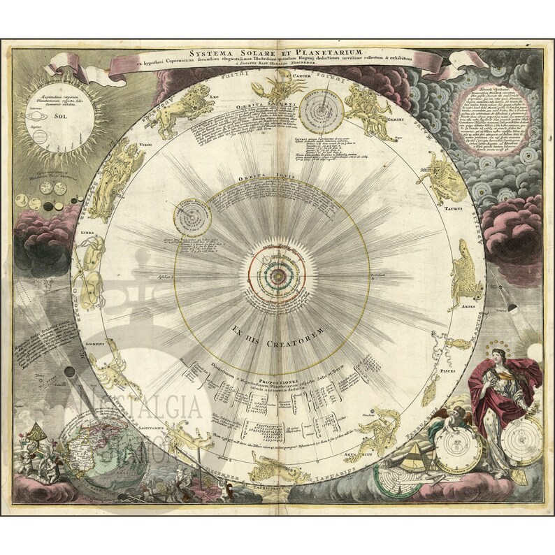 Solar System 1715 Map Antique Historic Vintage Photo Celestial Zodiac ...