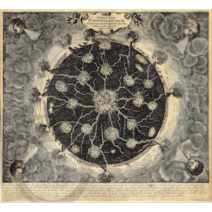 Vulkane der Erde Karte 1635 Antik Historisches Vintage Foto Steampunk Wand Dekor Kunst Reprint KOSTENLOSER VERSAND!