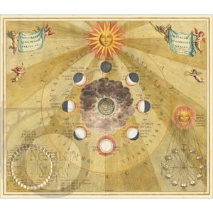 Phases de la lune 1660 ancienne photo vintage historique du zodiaque céleste affiche tarot steampunk décoration murale réimpression d'art livraison gratuite !