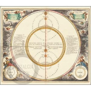 Venus und Merkur 1661 Karte Antike Historisches Vintage Foto Celestial Sternzeichen Poster Tarot Steampunk Wand Dekor Kunst Reprint KOSTENLOSER VERSAND!