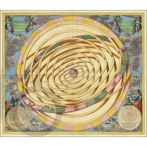 Orbites planétaires 1661 carte antique historique photo vintage zodiaque céleste affiche carte tarot steampunk décoration murale réimpression d'art livraison gratuite !