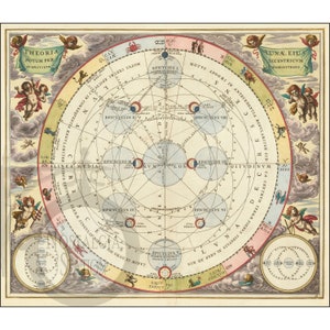 Cycles lunaires ptolémaïques 1660 carte antique historique vintage photo zodiaque céleste affiche tarot décoration murale steampunk réimpression d'art livraison gratuite !