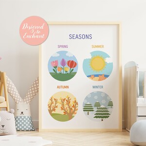 Educational Numbers Poster Classroom Shapes Print Learning - Etsy