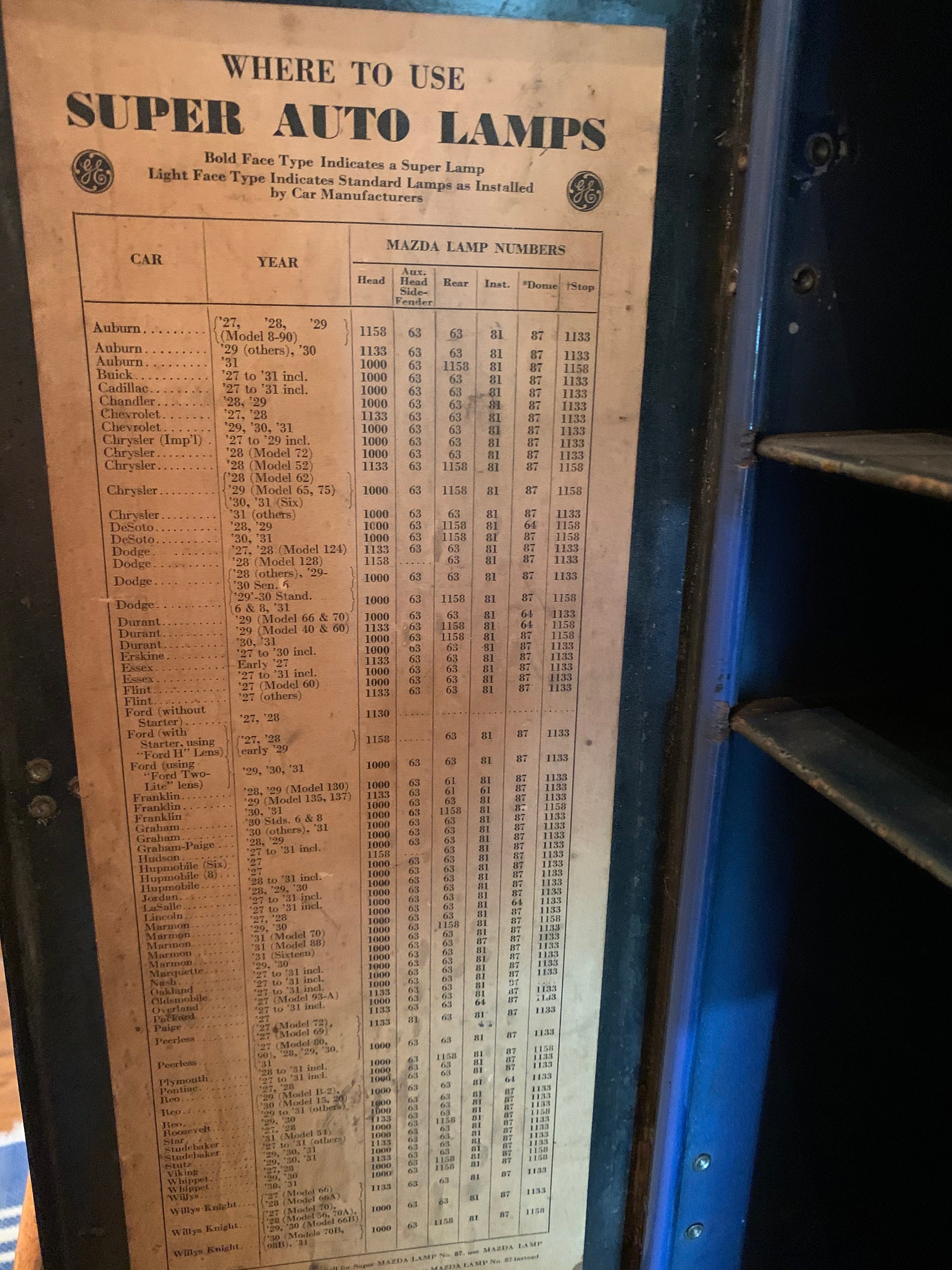 Antique Automotive Shop Wall Hanging Counter top GE Mazda Light Bulb