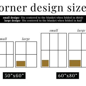 May include: Diagram illustrating corner design sizes for blankets. The image shows small and large design options for 50" x 60" and 60" x 80" blankets. Text indicates how the designs fit when the blanket is folded.