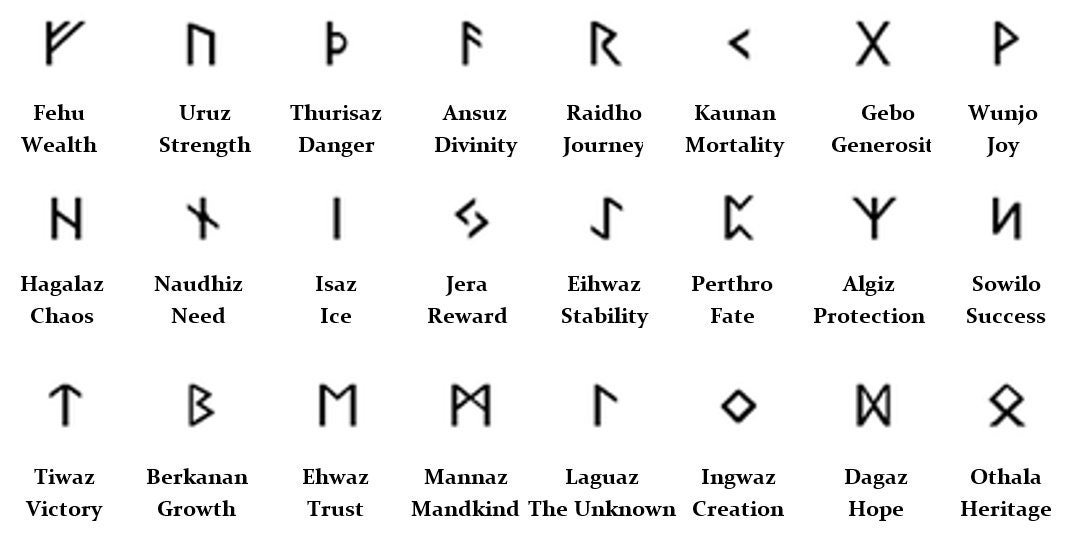 Forged Rune Coins - Etsy