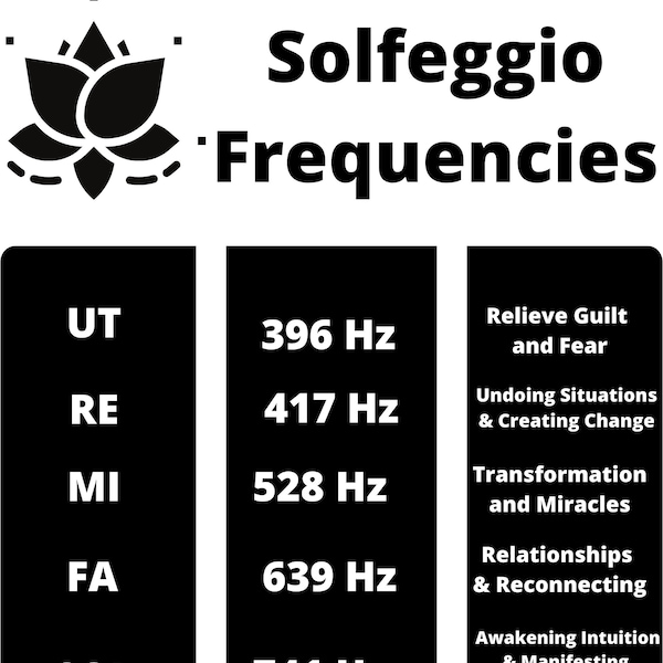 Printable Solfeggio Frequencies Chart - Download and Print the Solfeggio Frequencies Chart