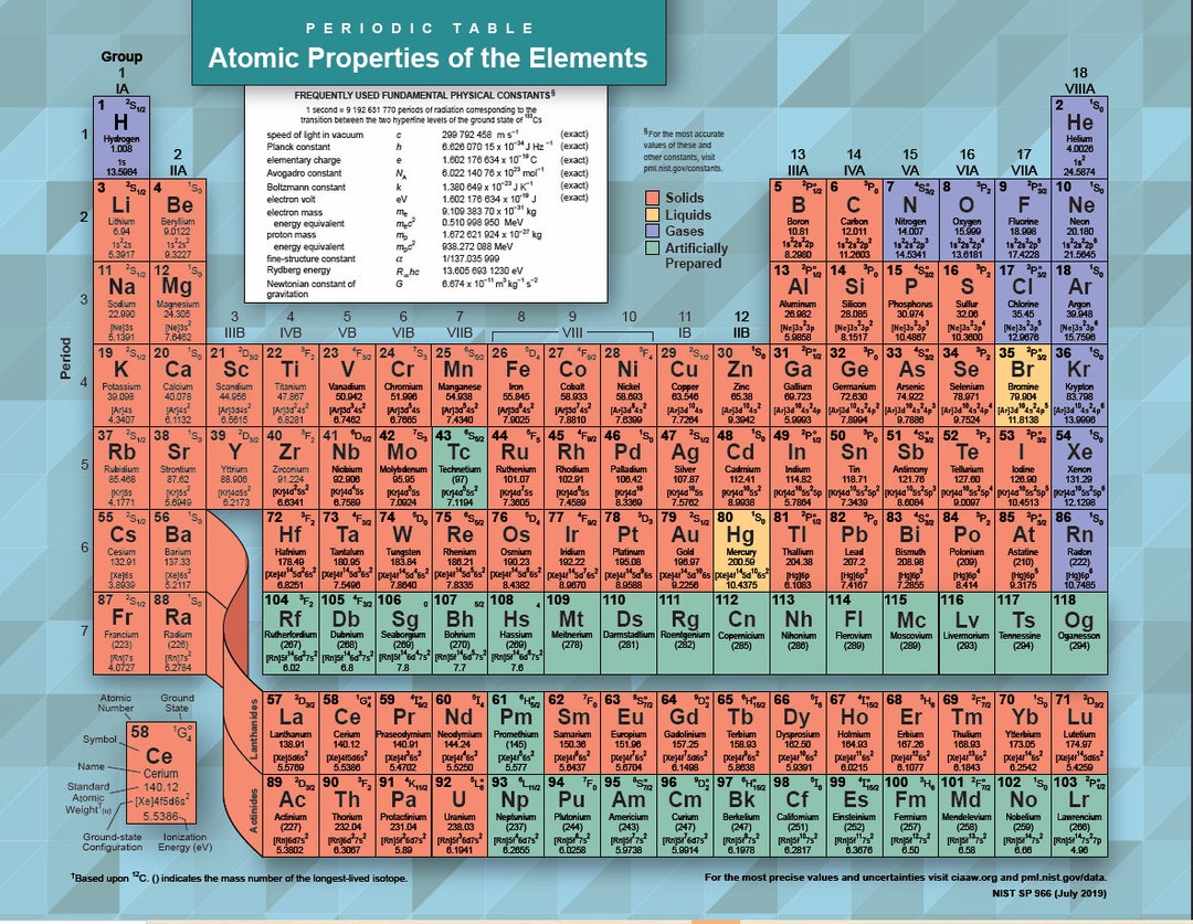 Periodic Table Printable Periodic Table to Print - Etsy