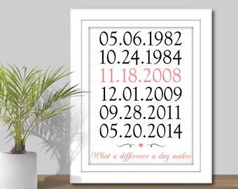 What a difference a day makes, Wall Art Sign - Special Dates, Important Dates, PRINTABLE, love story sign, Family birthdays, Anniversary - 2