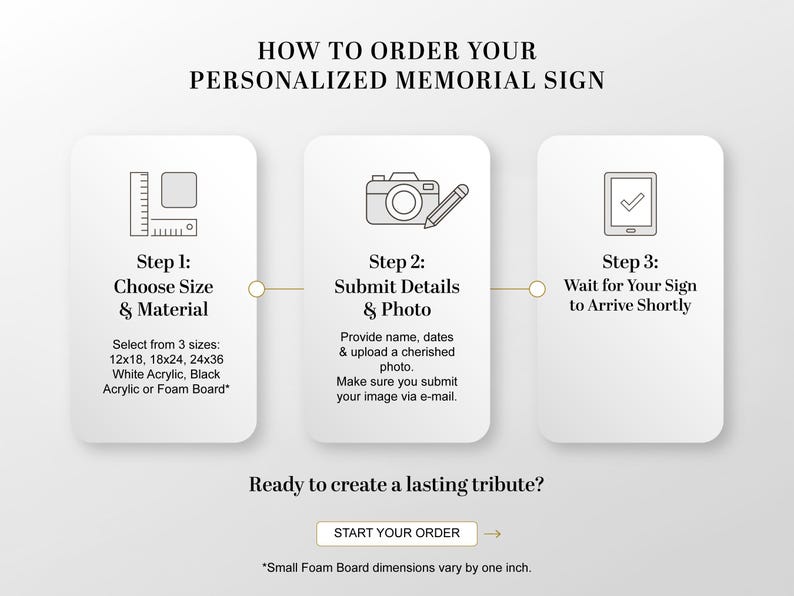 May include: An infographic detailing the steps to order a personalized memorial sign. Step 1: Choose size and material, with options of 12x18, 18x24, and 24x36 inches. Step 2: Submit details and photo. Step 3: Wait for your sign to arrive. The text "Ready to create a lasting tribute?" is also present.