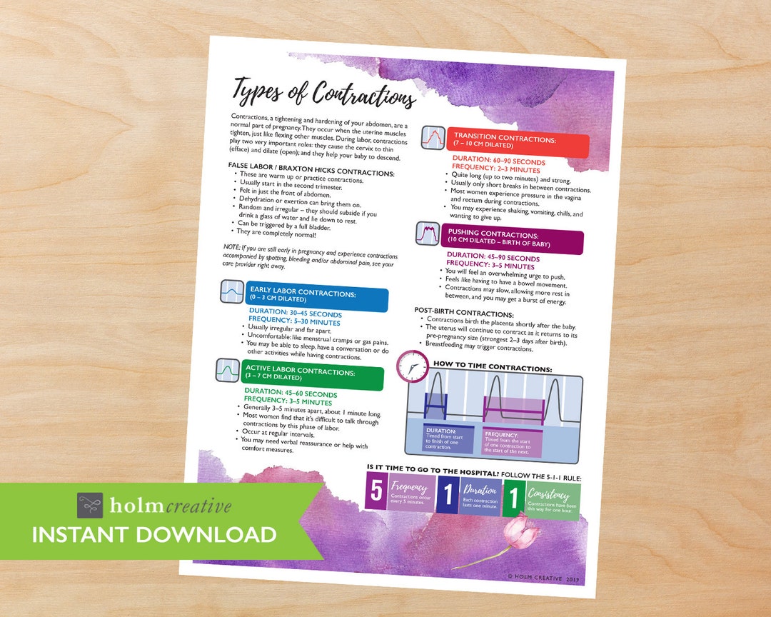 Labor Contractions, Child Birth Education Handout - Digital PDF ...