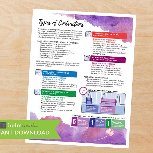 Labor Contractions, Child Birth Education Handout - Digital PDF - Resource for Childbirth Educators and Doulas