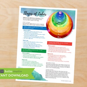 Package 1: Six Birth Education Handouts - Printable PDF Files ...