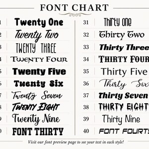 Pu&ograve; includere: Una tabella di caratteri in bianco e nero che mostra venti stili di testo numerati da 21 a 40. Ogni voce presenta un carattere tipografico unico per le parole da Twenty One a Thirty Nine, oltre a FONT THIRTY e FONT FOURTY. In basso appare il testo Visit our font preview page to see your text in each style!