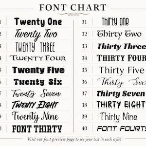 May include: A black and white font chart displaying twenty numbered text styles from 21 to 40. Each entry shows a unique typeface for the words Twenty One through Thirty Nine, plus FONT THIRTY and FONT FOURTY. The text Visit our font preview page to see your text in each style! appears at the bottom.