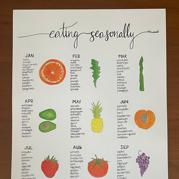 Eating Seasonally -- Print