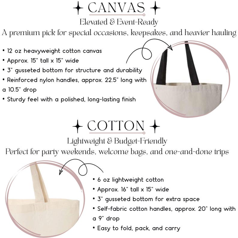 May include: The image showcases two tote bags, one canvas and one cotton, with detailed descriptions. The canvas bag is approximately 15 inches tall and wide, with a 3-inch gusseted bottom. The cotton bag is approximately 16 inches tall and 15 inches wide, also with a 3-inch gusseted bottom. Text includes "CANVAS" and "COTTON".