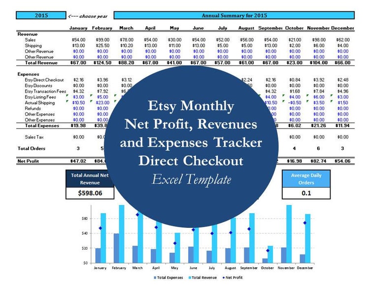 May include: A blue and white chart showing Etsy monthly net profit, revenues, and expenses tracker for direct checkout. The chart shows the total annual net revenue for 2015 was $598.06. A bar graph shows total expenses, total revenue, and net profit for each month of the year.