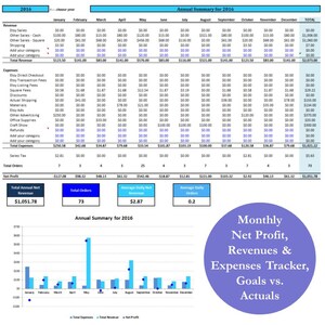 May include: A blue and white bar chart shows the annual summary for 2016. The chart shows total expenses, total revenue, and net profit for each month of the year. The chart is titled "Annual Summary for 2016". A purple circle with the text "Monthly Net Profit, Revenues & Expenses Tracker, Goals vs. Actuals" is in the bottom right corner of the image.