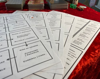 Learn Tarot Elements, Zodiac signs, & Planets Cheat sheet Charts