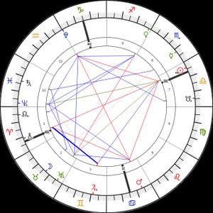 Lectura de la Carta Astral del Plan del Alma: Perspectivas astrológicas y guía espiritual