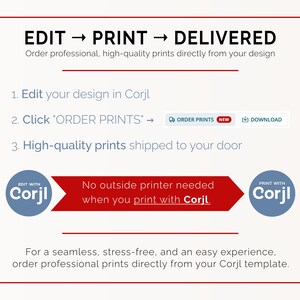 May include: An instructional graphic with the text EDIT &rarr; PRINT &rarr; DELIVERED. It outlines a three-step process: 1. Edit your design in Corjl, 2. Click ORDER PRINTS, 3. High-quality prints shipped to your door. Includes Corjl branding and a red banner.