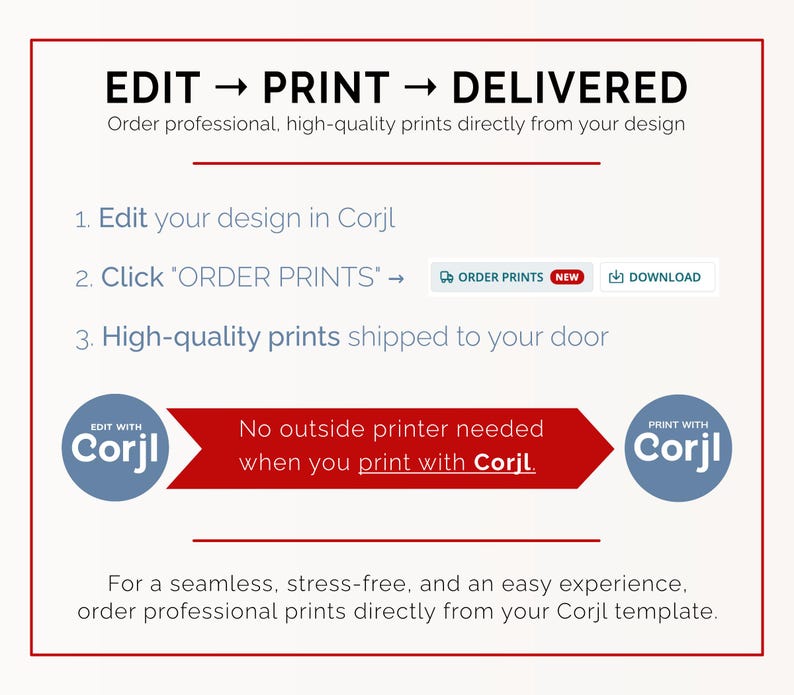 May include: An instructional graphic with the text EDIT &rarr; PRINT &rarr; DELIVERED. It outlines a three-step process: 1. Edit your design in Corjl, 2. Click ORDER PRINTS, 3. High-quality prints shipped to your door. Includes Corjl branding and a red banner.