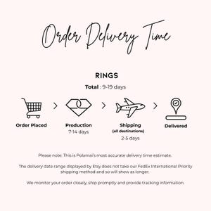 a delivery time for a product, specifically rings, with a total delivery time of 9-19 days. The delivery time range is from 7-14 days, and the product is expected to be delivered within 2-5 days. The image also includes a visual representation of the order placement process, with a shopping cart and a plane symbolizing the shipping process.