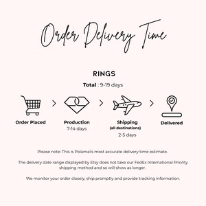 a delivery time for a product, specifically rings, with a total delivery time of 9-19 days. The delivery time range is from 7-14 days, and the product is expected to be delivered within 2-5 days. The image also includes a visual representation of the order placement process, with a shopping cart and a plane symbolizing the shipping process.