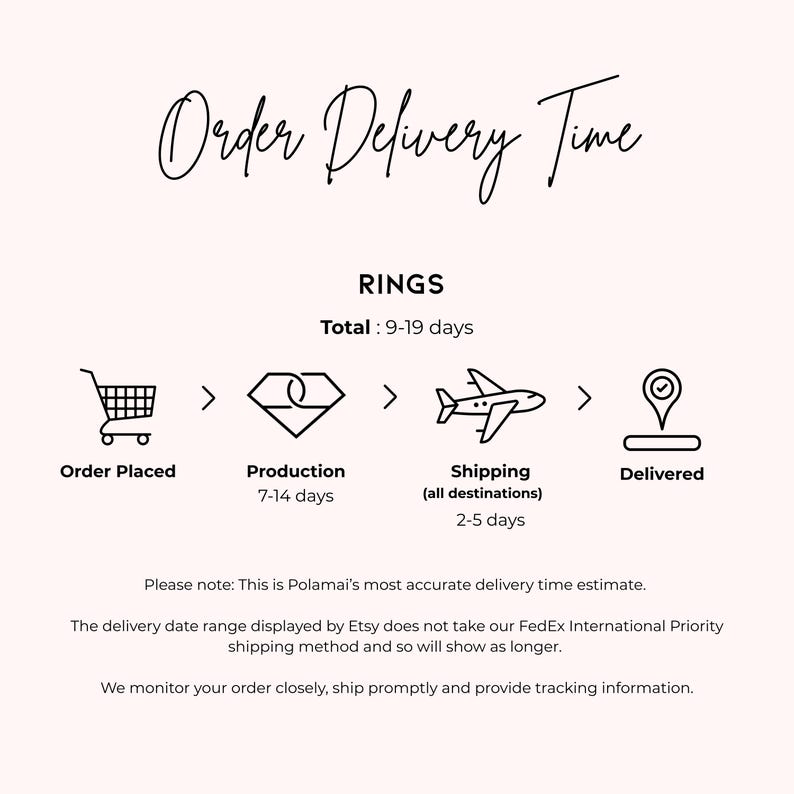 a delivery time for a product, specifically rings, with a total delivery time of 9-19 days. The delivery time range is from 7-14 days, and the product is expected to be delivered within 2-5 days. The image also includes a visual representation of the order placement process, with a shopping cart and a plane symbolizing the shipping process.