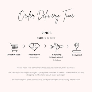 a delivery time for a product, specifically rings, with a total delivery time of 9-19 days. The delivery time range is from 7-14 days, and the product is expected to be delivered within 2-5 days. The image also includes a visual representation of the order placement process, with a shopping cart and a plane symbolizing the shipping process.
