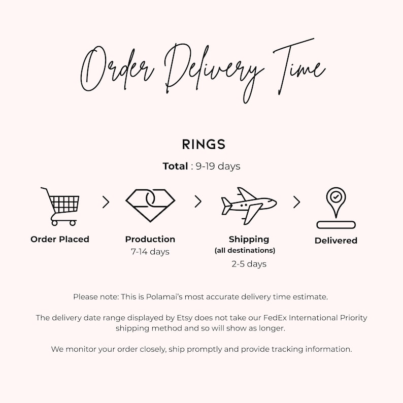 a delivery time for a product, specifically rings, with a total delivery time of 9-19 days. The delivery time range is from 7-14 days, and the product is expected to be delivered within 2-5 days. The image also includes a visual representation of the order placement process, with a shopping cart and a plane symbolizing the shipping process.