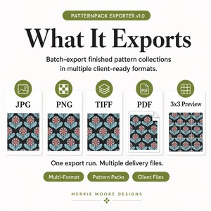 Może przedstawiać: Grafika informacyjna z tekstem "What It Exports" i "Patternpack Exporter v1.0". Zawiera ikony format&oacute;w plik&oacute;w JPG, PNG, TIFF, PDF i 3x3 Preview. Obecny jest r&oacute;wnież tekst "One export run. Multiple delivery files".