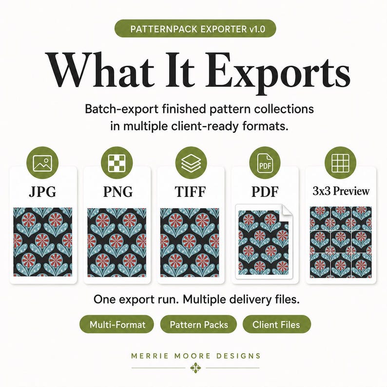 Może przedstawiać: Grafika informacyjna z tekstem "What It Exports" i "Patternpack Exporter v1.0". Zawiera ikony format&oacute;w plik&oacute;w JPG, PNG, TIFF, PDF i 3x3 Preview. Obecny jest r&oacute;wnież tekst "One export run. Multiple delivery files".
