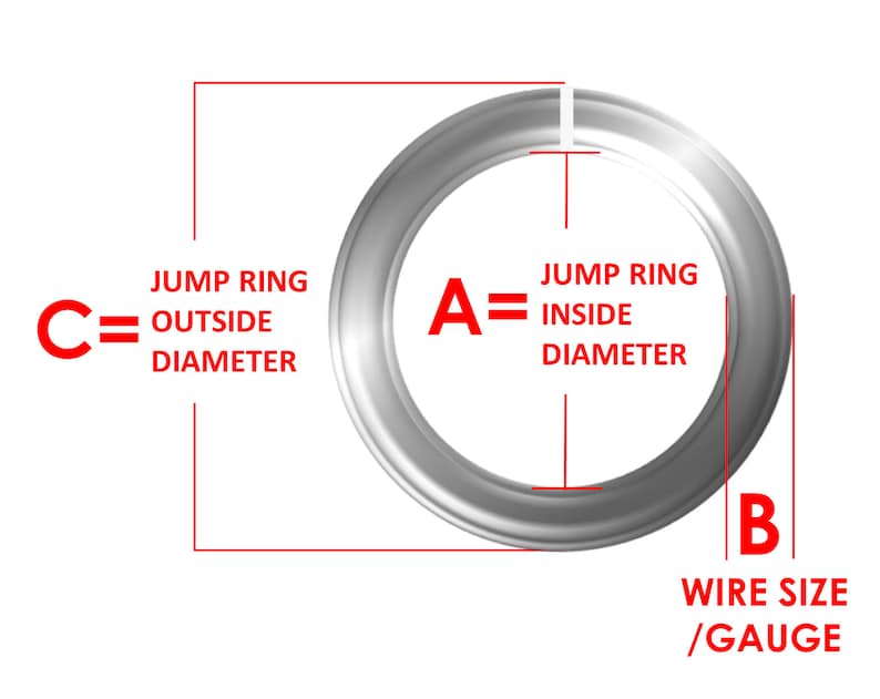 May include: Diagram showing the measurements of a jump ring. The measurements are labeled "A" for inside diameter, "B" for wire size/gauge, and "C" for outside diameter.