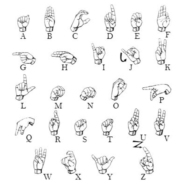 Sign Language Necklace ASL Necklace Name Necklace Custom Bar - Etsy
